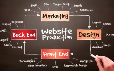 Hablemos de la evolución del sitio web